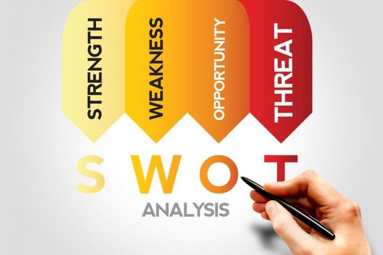 Steps To Create A Perfect Swot Analysis Template Tweakbiz