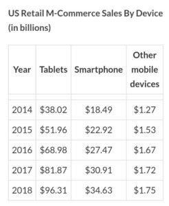 Digital Marketing Stats